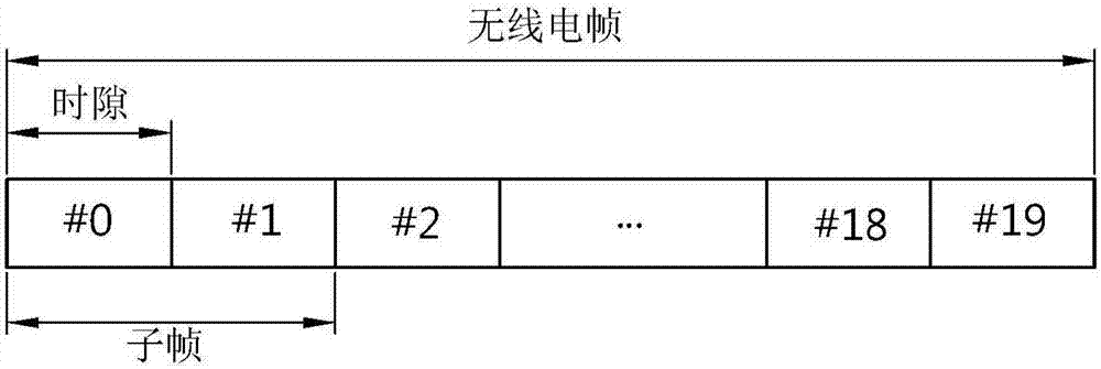 在無(wú)線通信系統(tǒng)中發(fā)送針對(duì)機(jī)器型通信用戶設(shè)備的尋呼的方法和設(shè)備與流程