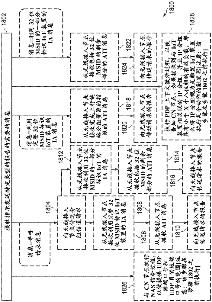 网络触发报告的简化通知——第一核心网络节点（例如，GGSN）和方法与流程