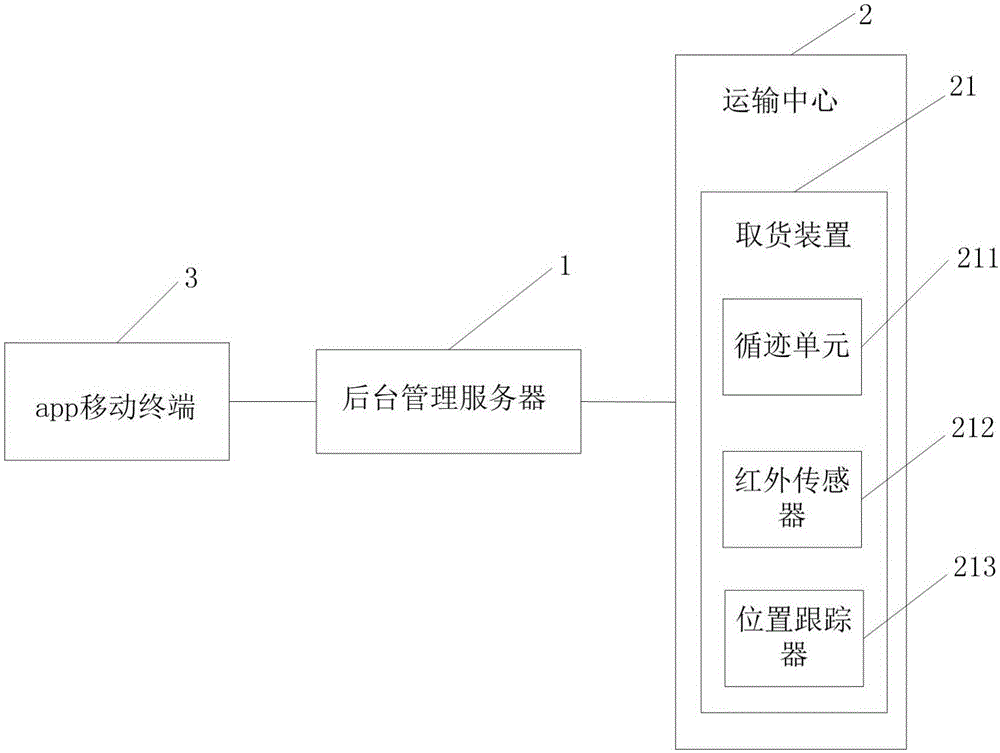 基于app的集散式物流管理平台的制造方法与工艺