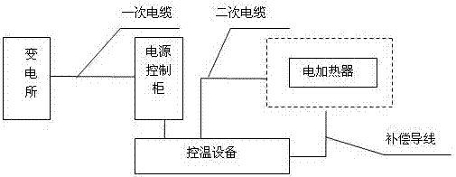 一种超限设备空中承载焊缝不加固热处理施工艺的制造方法与工艺