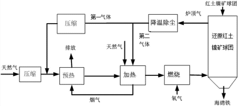 一种天然气三重整还原红土镍矿球团的系统和方法与流程