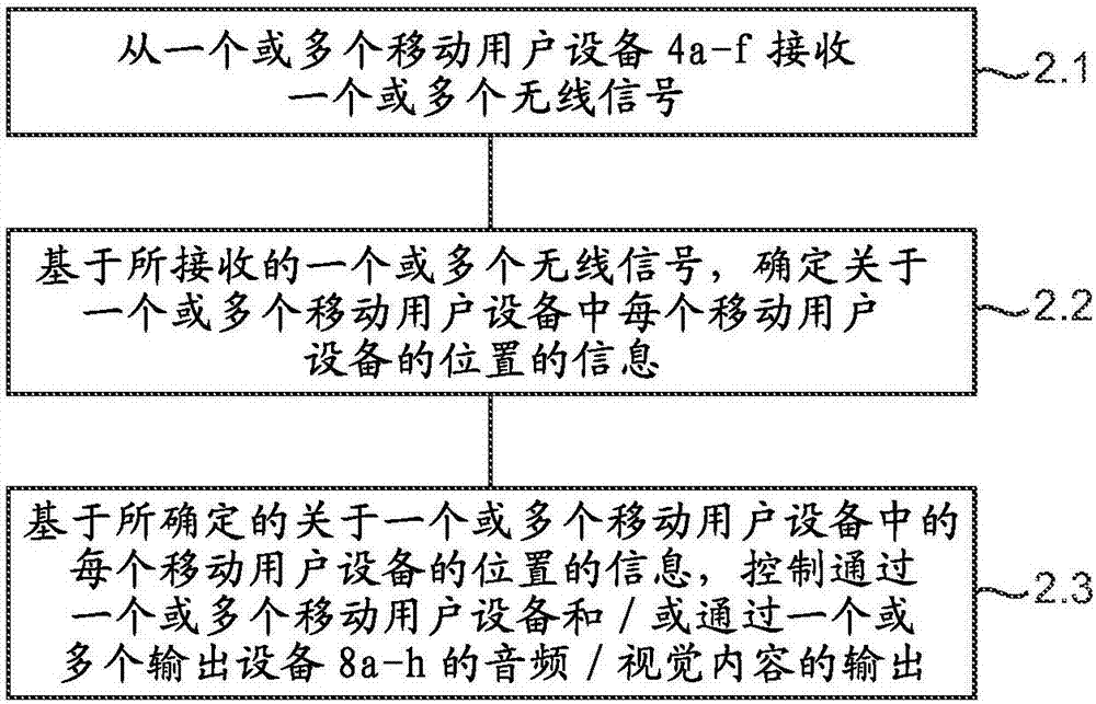 用于音頻和/或視覺內(nèi)容的輸出的系統(tǒng)的制造方法與工藝