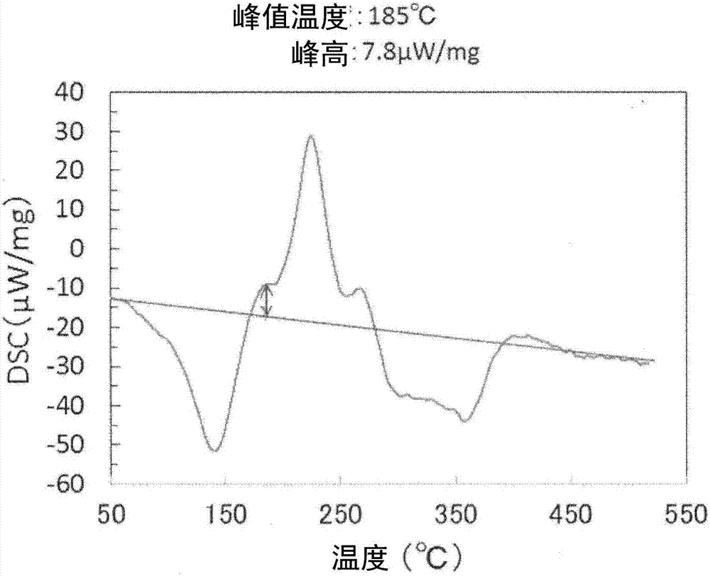 鋁合金包覆板和鋁合金包覆結(jié)構(gòu)構(gòu)件的制造方法與工藝