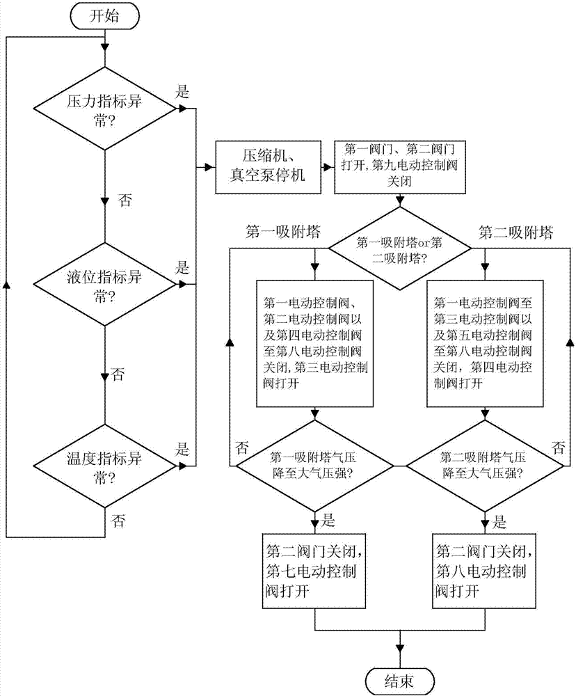 一種油氣回收裝置的安全監(jiān)控系統(tǒng)的制造方法