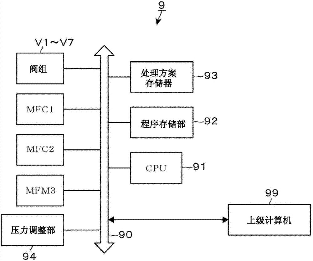 原料气体供给装置和原料气体供给方法与流程