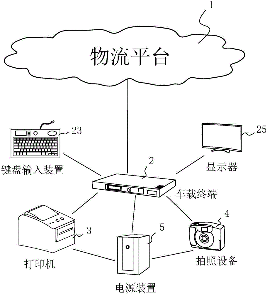 物流訂單管理系統(tǒng)的制造方法與工藝