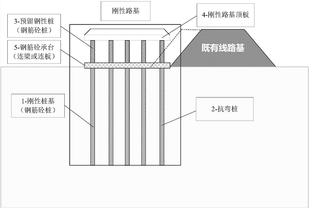 一種臨近既有高鐵的新建鐵路剛性路基及其施工方法與流程