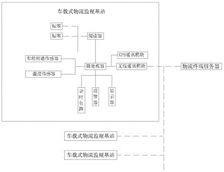 一種基于網絡平臺的物流管控系統(tǒng)的制造方法與工藝