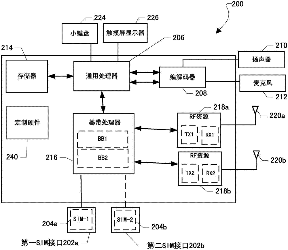 基于多SIM的設(shè)備自動配置系統(tǒng)和過程的制造方法與工藝