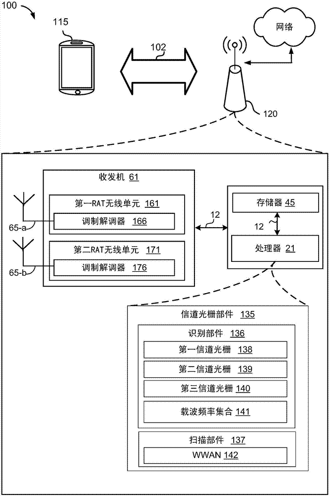 用于未經(jīng)許可頻譜的結(jié)構(gòu)化信道光柵的制造方法與工藝