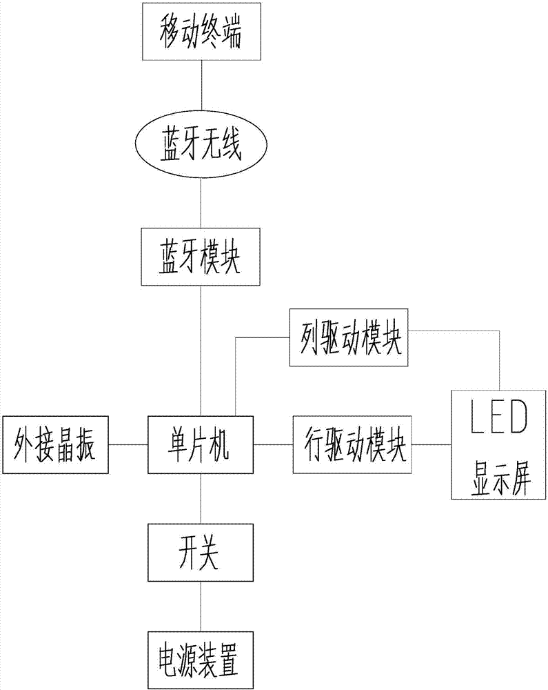 一種帶有的LED顯示裝置的服裝的制造方法