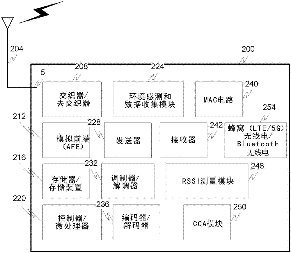 與傳統(tǒng)設(shè)備兼容的動態(tài)CCA方案的制造方法與工藝