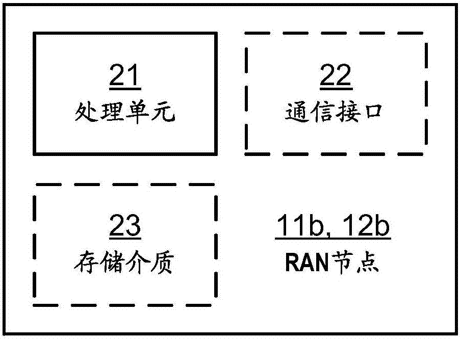 用于CS/PS协作的通信网络中的支持能力的制造方法与工艺