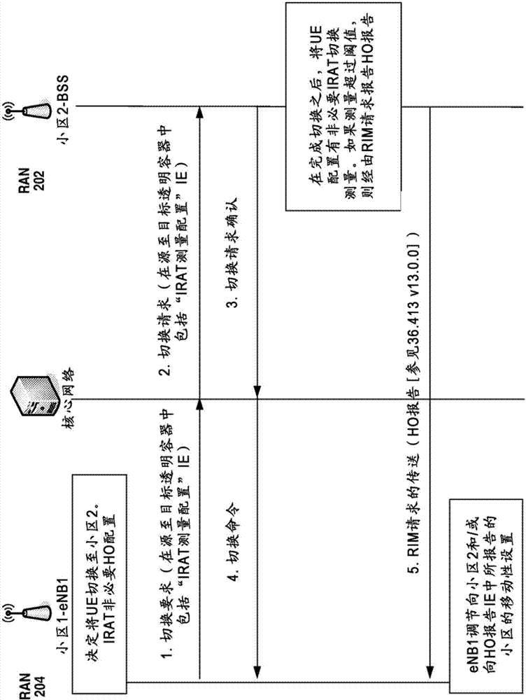 非必要RAT間切換的優(yōu)化檢測的制造方法與工藝