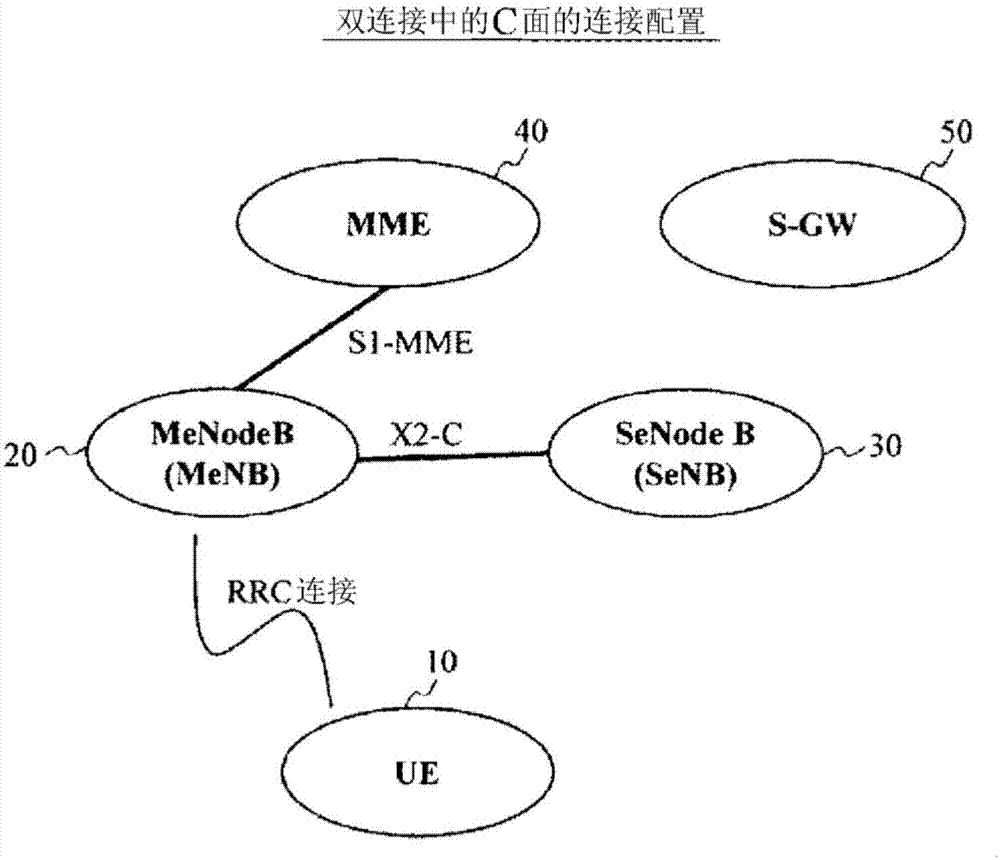 無線通信系統(tǒng)、基站和通信方法與流程