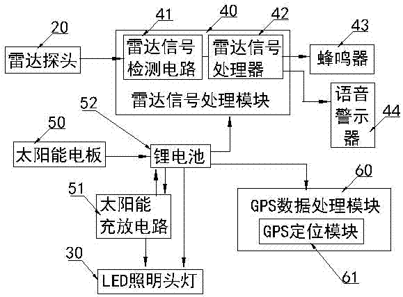 智能安全帽的制造方法與工藝