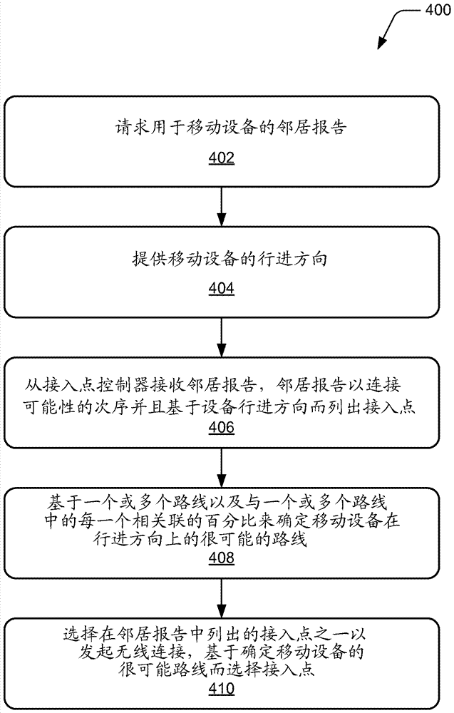 接入点辅助漫游的制造方法与工艺