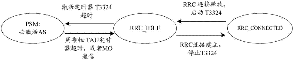 移動(dòng)終端接入網(wǎng)絡(luò)的增強(qiáng)機(jī)制的制造方法與工藝