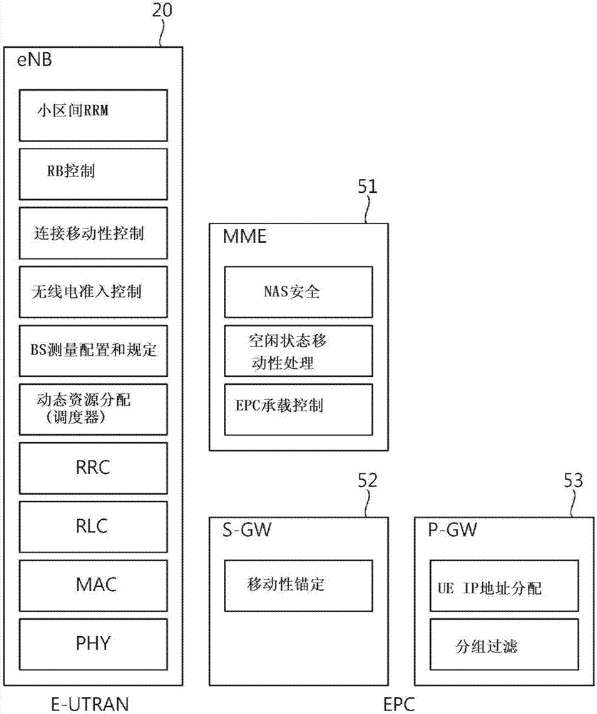 通過ACDC阻擋網(wǎng)絡(luò)接入的方法和用戶設(shè)備與流程