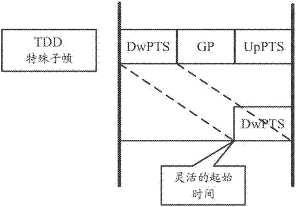 资源调度方法、资源确定方法、eNode B 和用户设备与流程