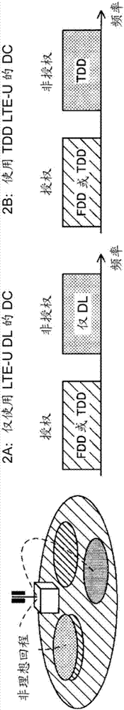 用戶(hù)終端、無(wú)線(xiàn)基站以及無(wú)線(xiàn)通信方法與流程