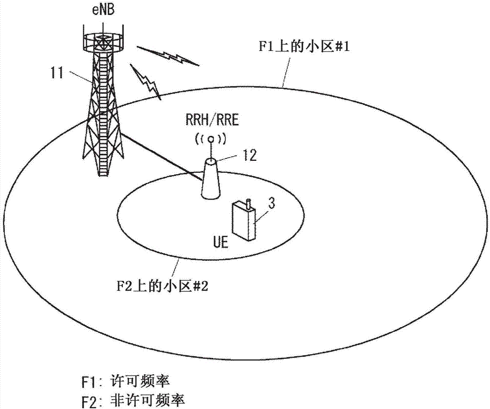 无线电终端、无线电站及其方法与流程