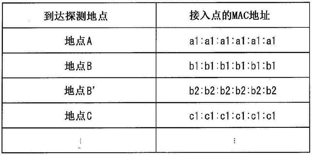 便携终端、便携终端的控制方法、控制程序与流程