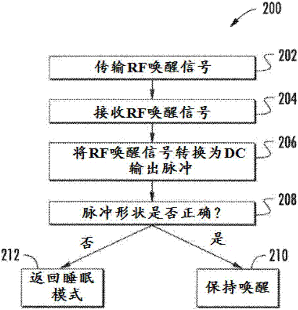 经处理器验证的唤醒系统和方法与流程