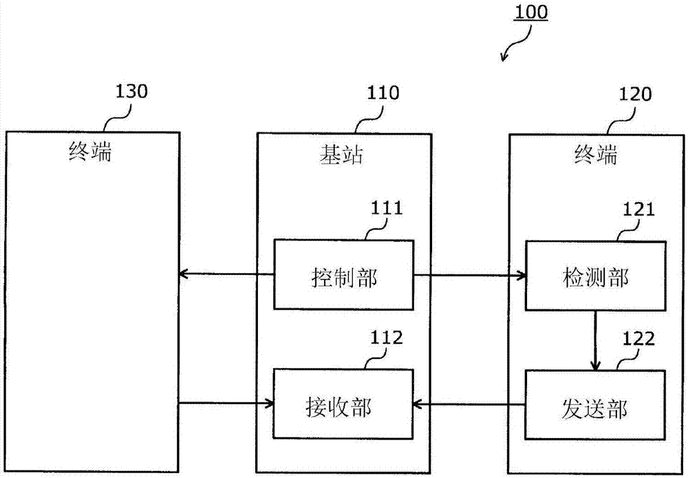 无线通信系统、基站、终端和处理方法与流程