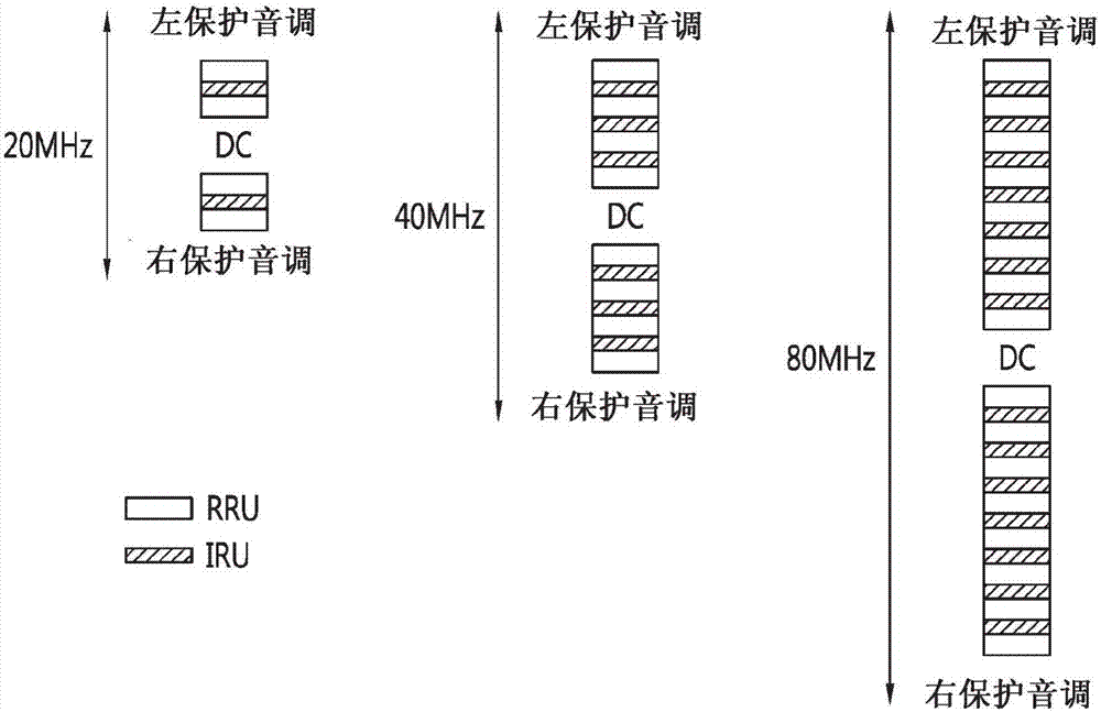 無(wú)線(xiàn)LAN中分配用于發(fā)送或者接收數(shù)據(jù)的無(wú)線(xiàn)資源的方法和設(shè)備與流程