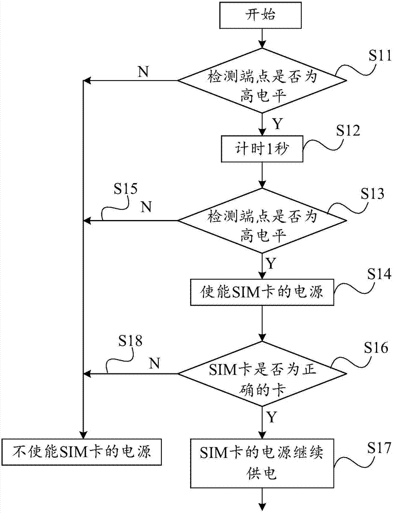 SIM卡基座和終端設(shè)備的制造方法與工藝