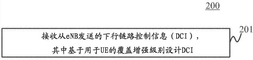 无线通信方法、ENODEB和用户设备与流程