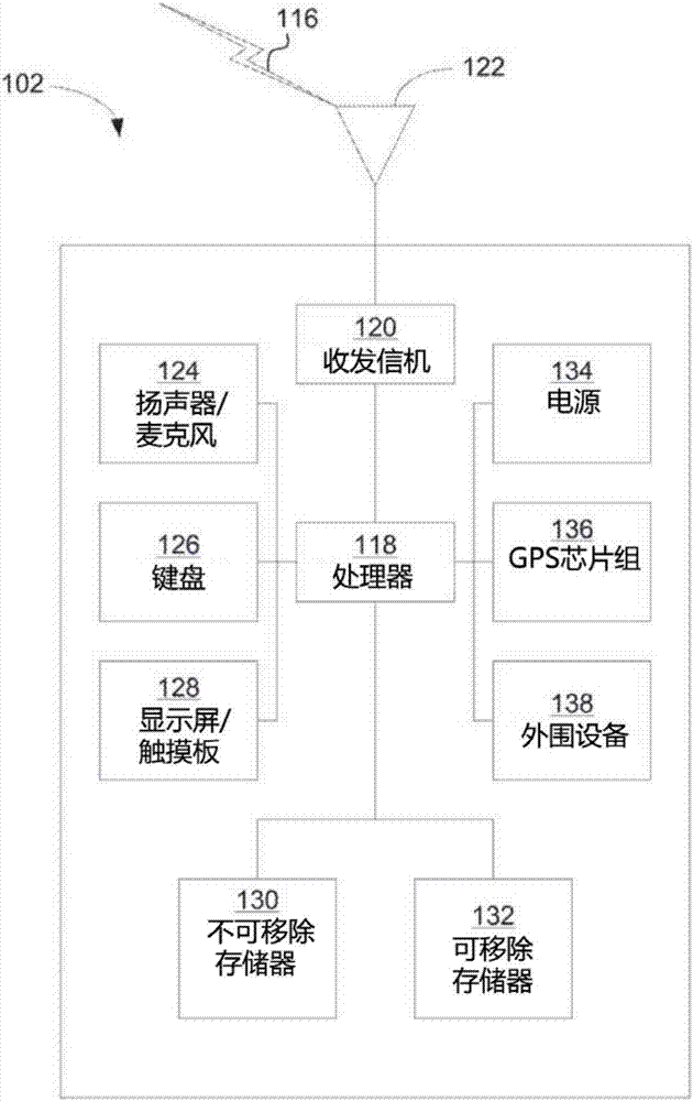 時分雙工的覆蓋增強(qiáng)和長期演進(jìn)系統(tǒng)中增強(qiáng)的干擾減輕和業(yè)務(wù)適配的制造方法與工藝