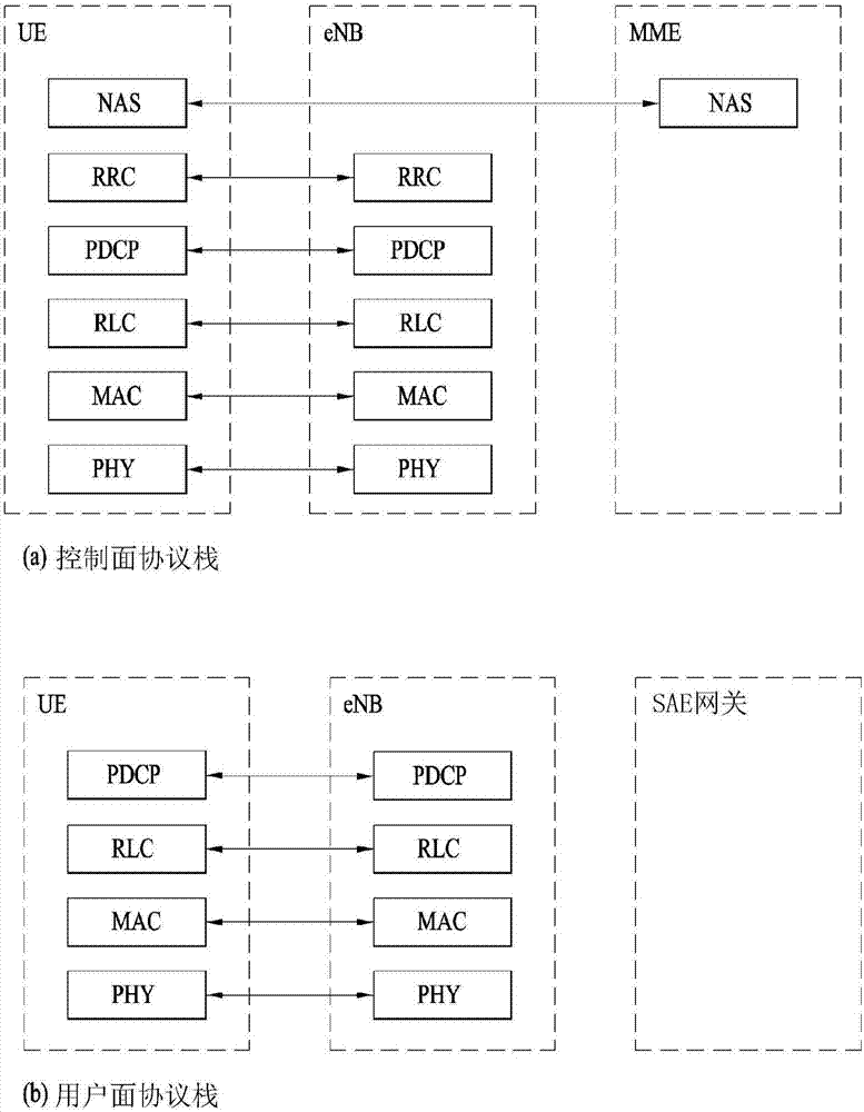 使用載波聚合的通信方法及其設備與流程