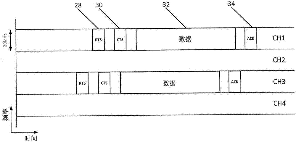 用于多信道操作的发射机和接收机的制造方法与工艺