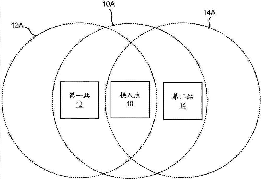 用于许可辅助接入的媒体接入控制的制造方法与工艺