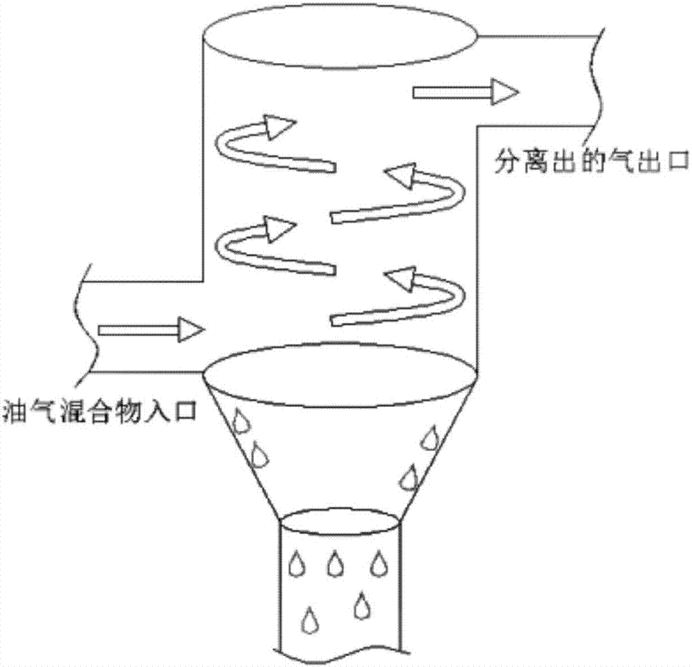 一種發(fā)動機(jī)用新型油氣分離器的制造方法與工藝