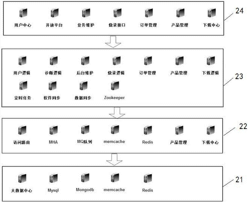 一種微粒濾清器再生激活的管理系統(tǒng)的制造方法與工藝