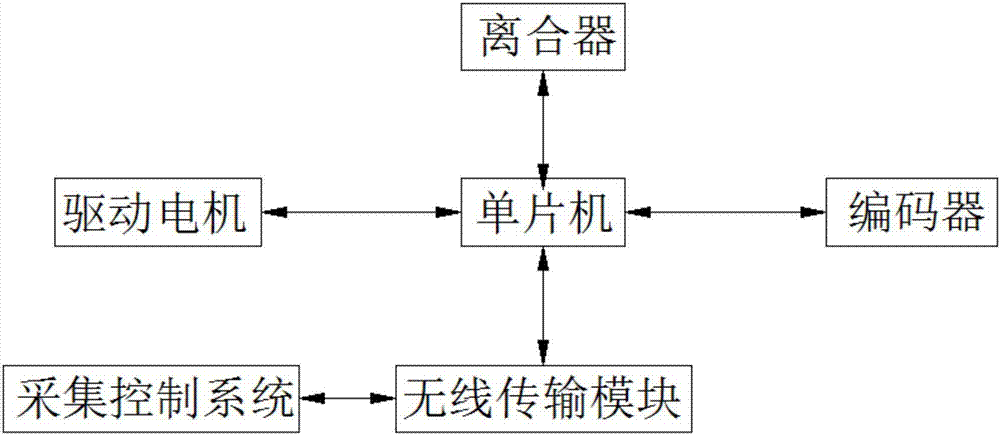 一种管道机器人电缆盘的制造方法与工艺