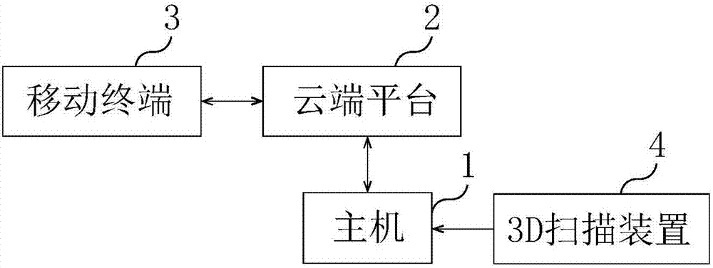 一種基于用戶畫像分析的妝容智能采集分析系統(tǒng)的制造方法與工藝