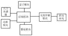 一種智能襪子的制造方法與工藝