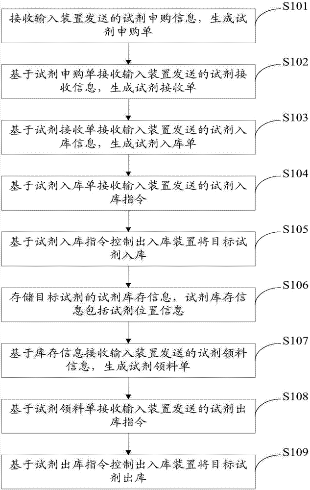 一種空氣檢測方法及裝置與流程