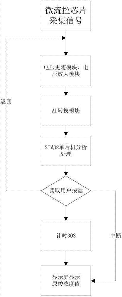 基于微流控纸芯片的便携式生理指标检测仪及其检测方法与流程