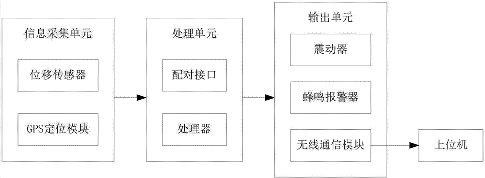 一種基于距離感應(yīng)的親子鞋的制造方法與工藝