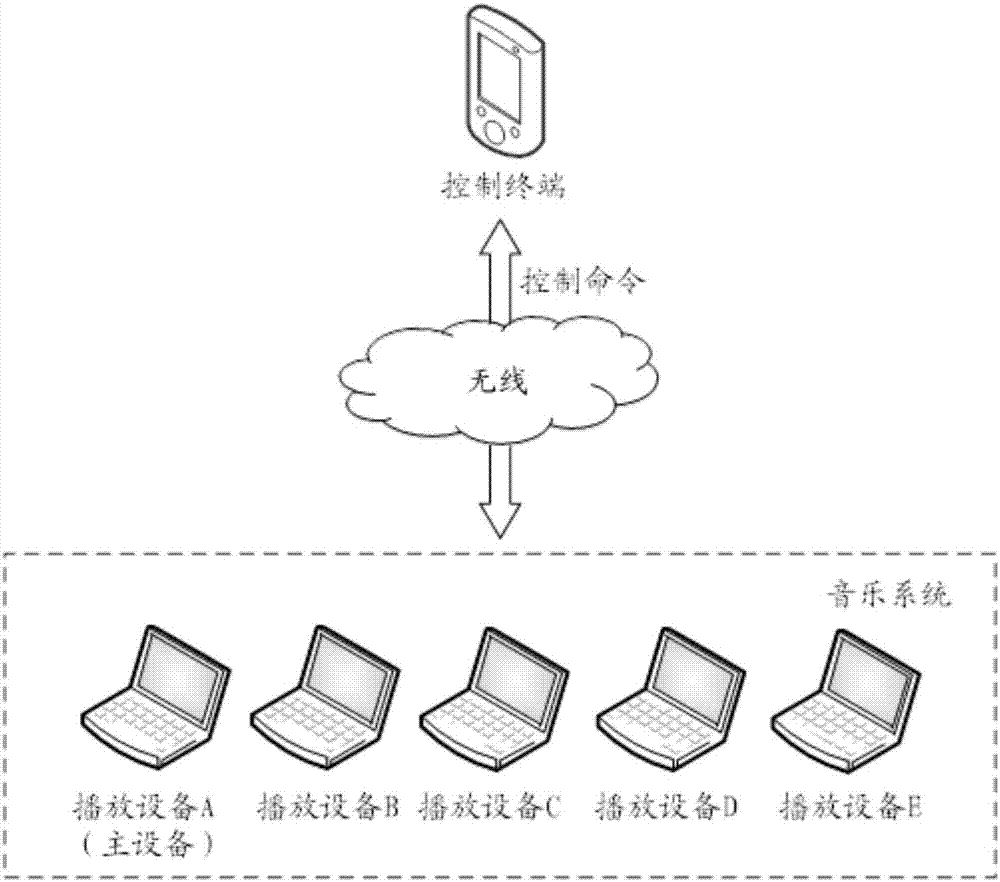 一種多媒體播放信息的處理方法、裝置及終端與流程