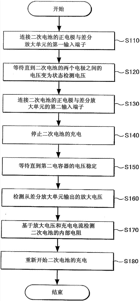 差分電壓測量裝置的制造方法