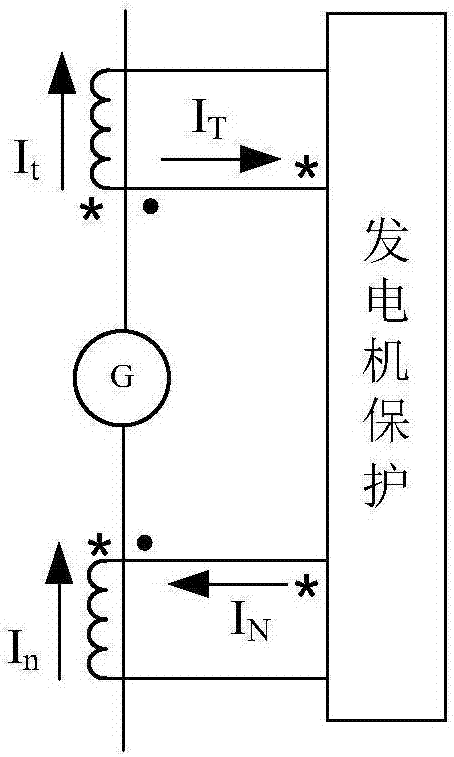 一種發(fā)電機保護的電流互感器極性檢測方法及裝置與流程