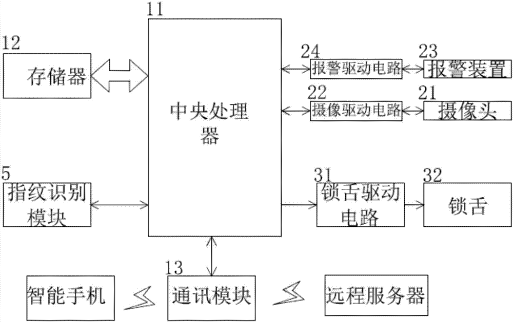 一种带有人脸识别与报警系统的防盗门的制造方法与工艺