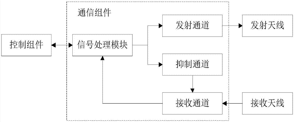 一種探地雷達(dá)的制造方法與工藝