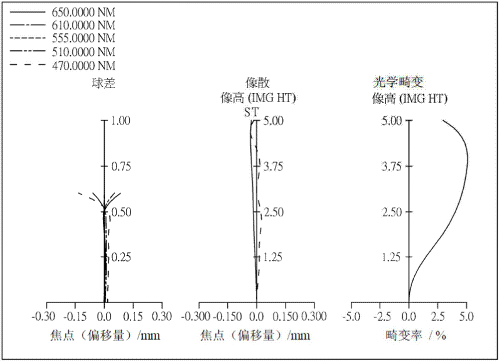 光學成像系統(tǒng)的制造方法與工藝